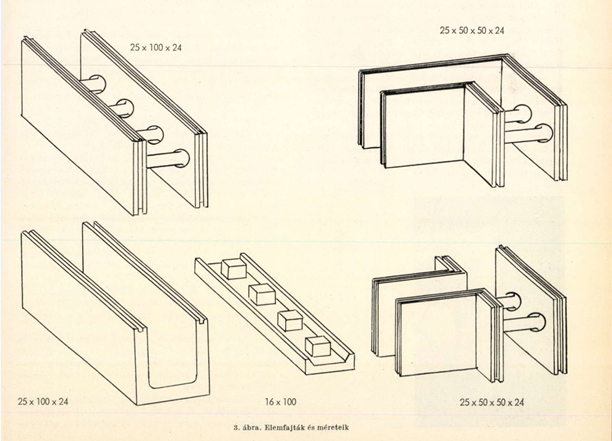 Elemfajták és méreteik. Magyar Építőipar, 1972/8. szám