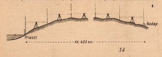 Horváth Andor: Térképészeti tudnivalók. Természetjárás, 4. évf. 6. sz. (1958. június 01.), 14.